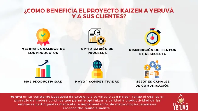 Kaizen Tango: El compromiso de Yeruvá con el mejoramiento continuo