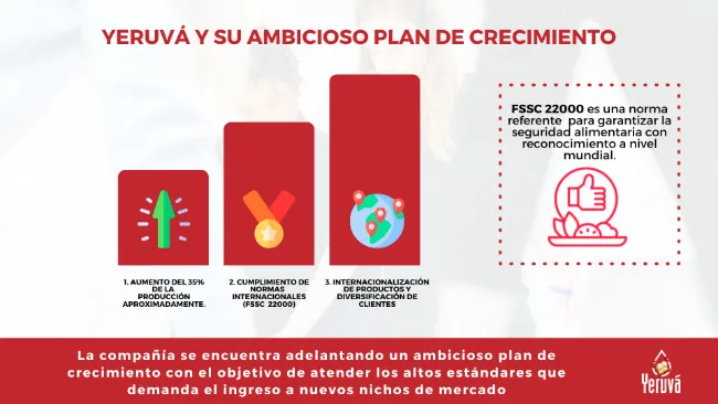 YERUVÁ y su ambicioso plan de crecimiento