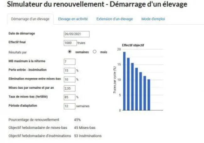 Avez-vous utiliser notre Simulateur du renouvellement - Démarrage d'u...