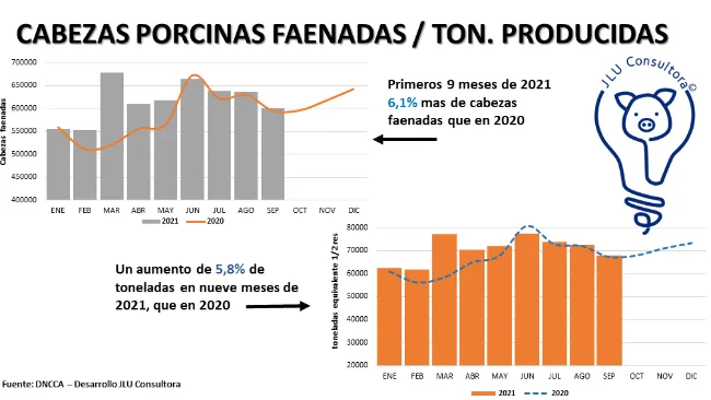 Faena de Argentina en Septiembre