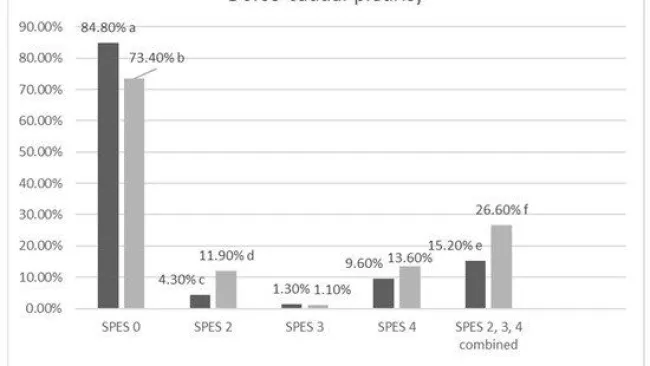 Comparison of Protectivity and Safety of Two Vaccines against Actinobacillus pleuropneumoniae in a Field Study