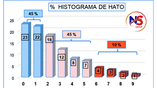 CONSIDERACIONES SOBRE EL HISTOGRAMA DE HATO