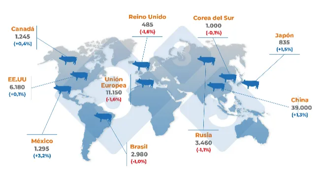 ¿Cuáles son las estimaciones para los stocks de hembras de los principales países en 2022?