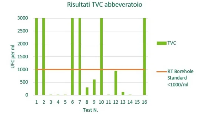 Non sottovalutare l'impatto della qualità e della disponibilità di acqua