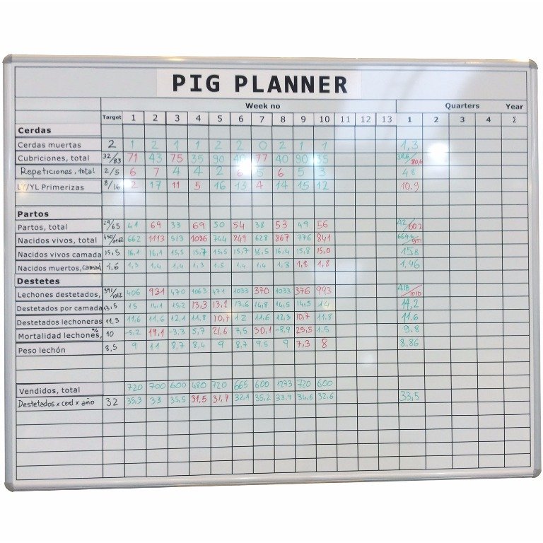 Pig Planner Pig Planner