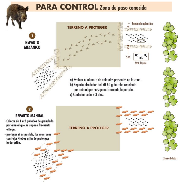 Repelente para jabalíes 2kg (3) Repelente para jabalíes 2kg (3)