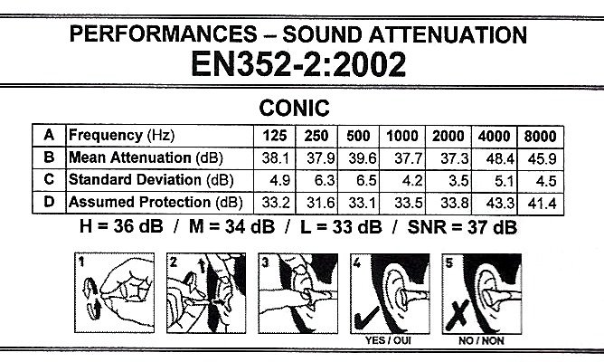 Tapones auditivos antiruido (3) Tapones auditivos antiruido (3)
